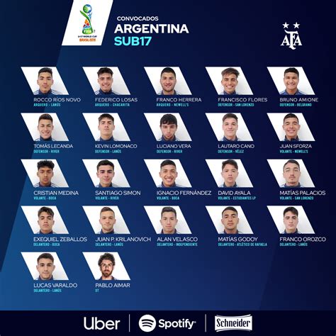 selección argentina sub 17 jugadores